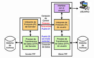 mapa mental del modelo